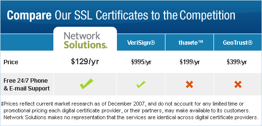 Compare Our SSL Certificates to the Competition