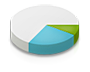 Analyze and Improve Your Store