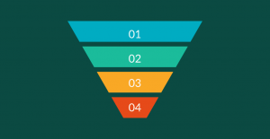 What Is a Marketing Funnel: How to Attract, Nurture, and Convert Leads