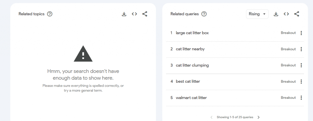 Google trends result showing related queries for the keyword "cat litter"