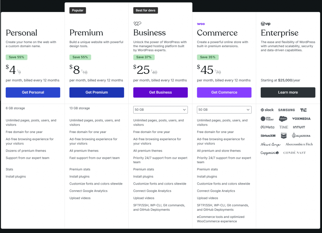 WordPress.com website builder pricing and plans. Compares five tiers. Personal, Premium, Business, Commerce, and Enterprise, listing the services included in each plan.