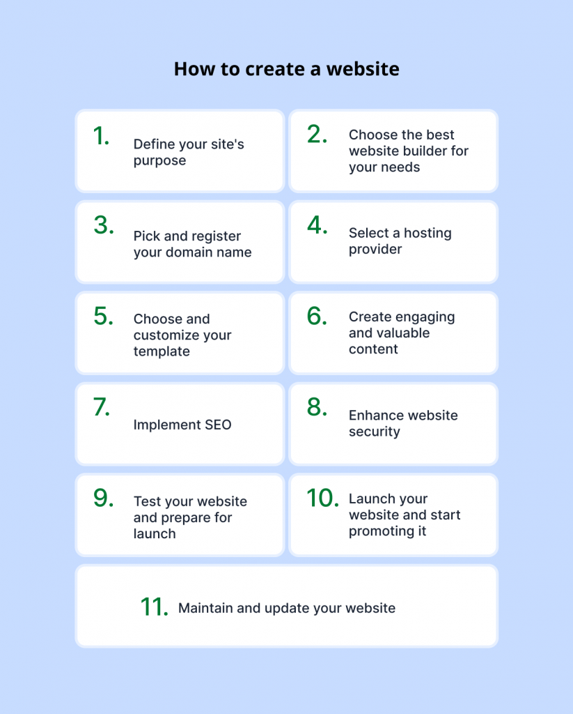 How to create a website checklist