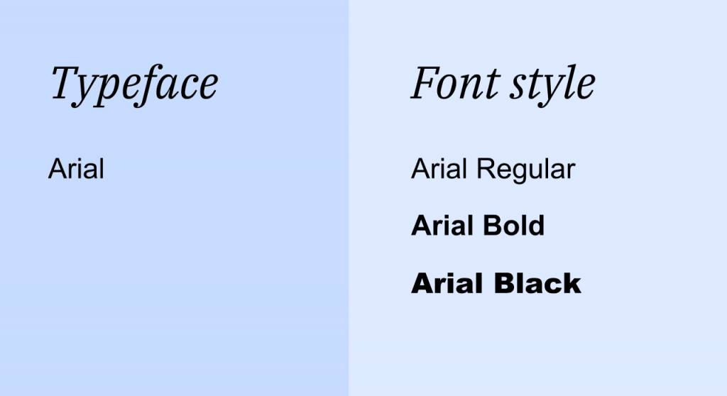Typeface vs font vs font style