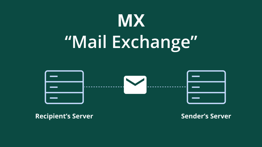 MX record diagram showing email flow from sender’s server to recipient’s server