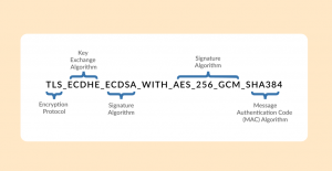 What Is a Cipher Suite and Why it Matters 