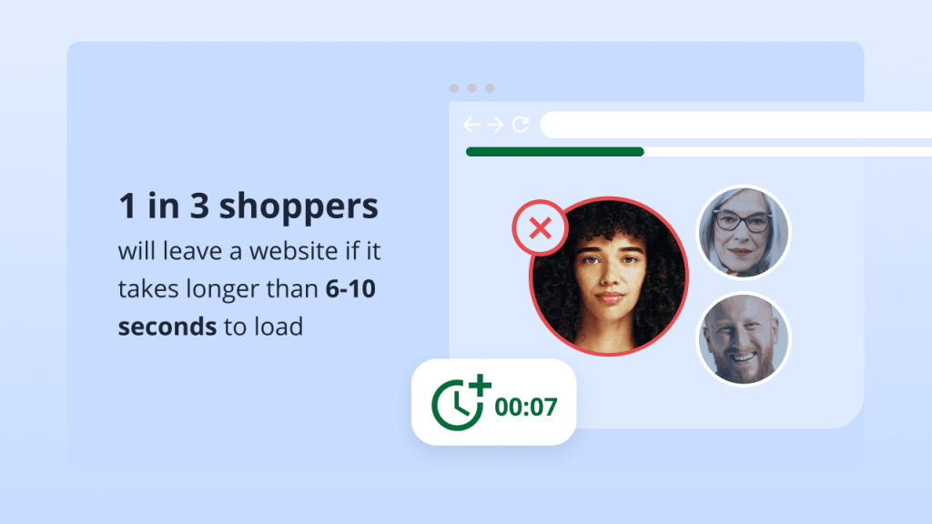An infographic with the text, '1 in three shoppers will leave if a website takes longer than 6-10 seconds to load.' To the right of the text, a graphic shows an outline of a webpage and three circular shopper icons. A large red 'X' is placed to the left of the first and largest icon, signifying the shopper who leaves.