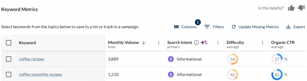 Ahrefs keyword difficulty dashboard