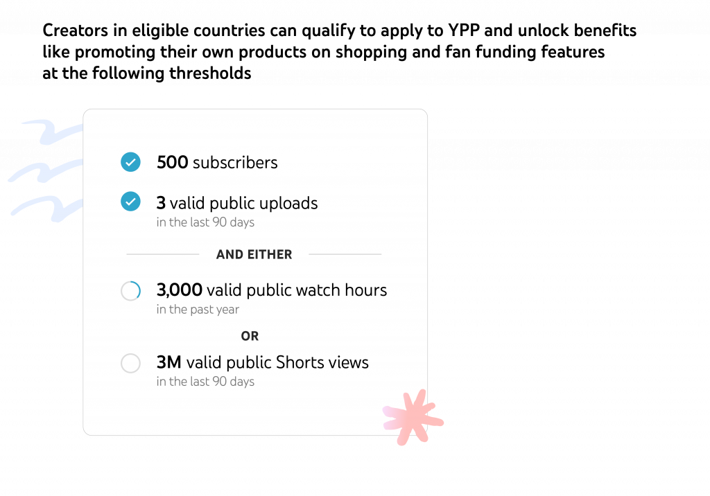 YouTube Shorts vs TikTok - Shorts monetization eligibility