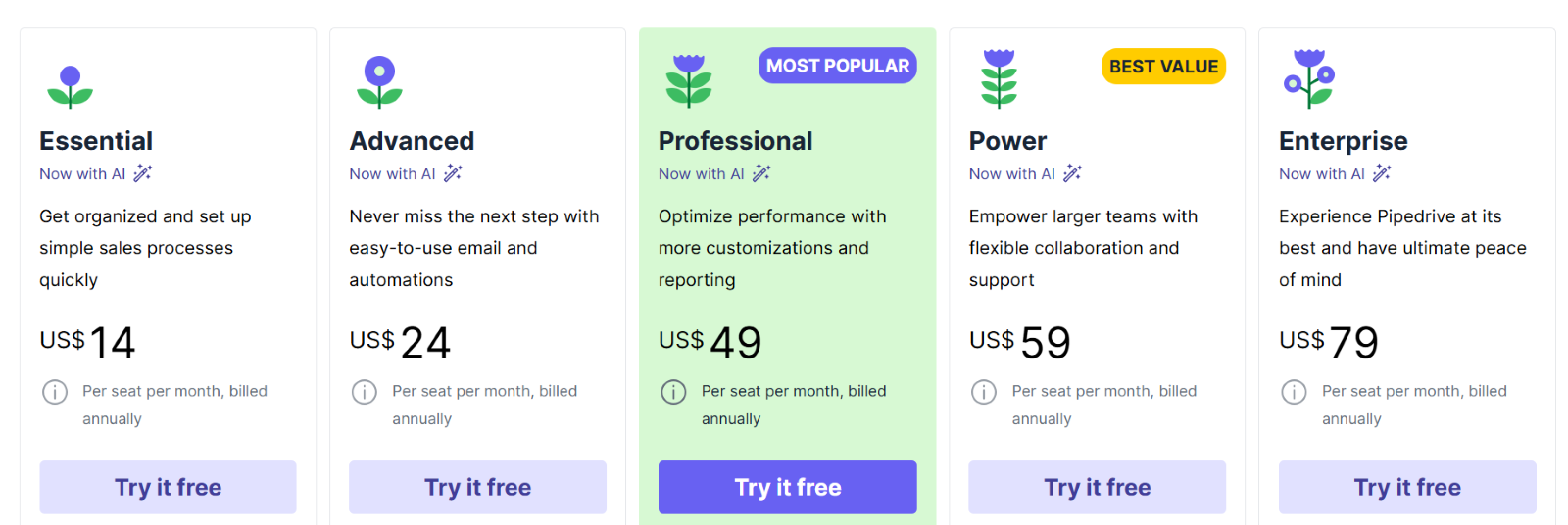 10 Best Lead Generation Software for Businesses in 2026