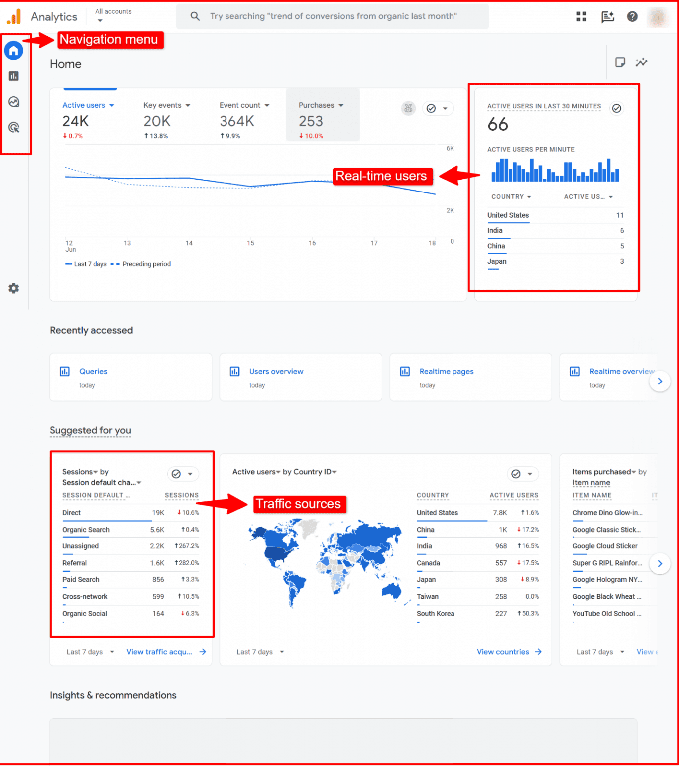 How To Use Google Analytics (Beginners Guide)