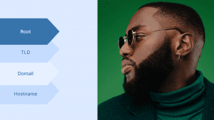 FQDN: What Is a Fully Qualified Domain Name + Real-Life Examples