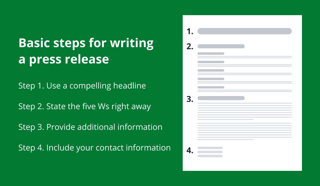 An infographic showing the basic steps for writing a press release.