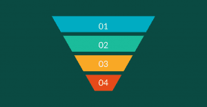 What Is a Marketing Funnel: How to Attract, Nurture, and Convert Leads