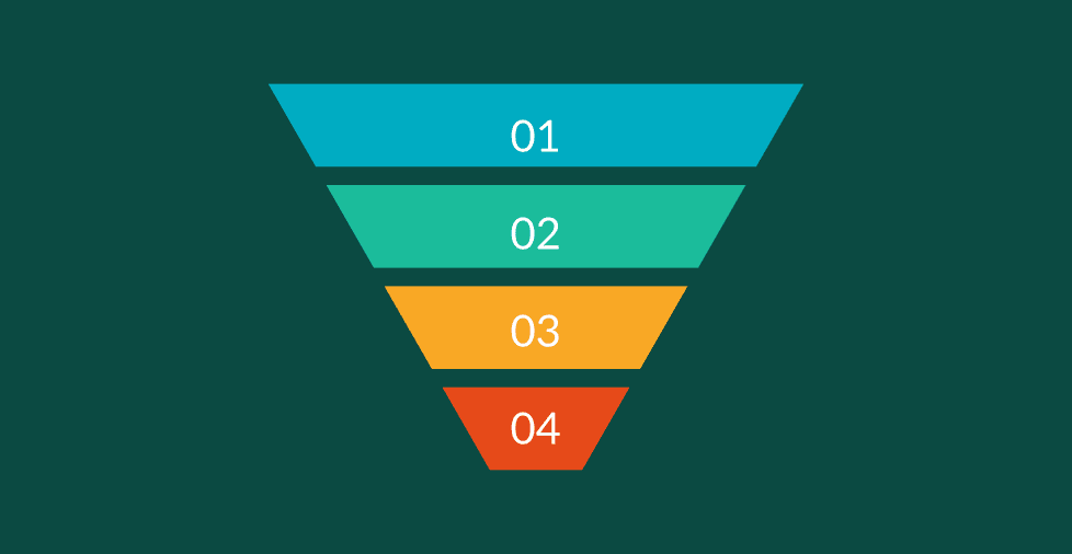 What Is a Marketing Funnel: How to Attract, Nurture, and Convert Leads