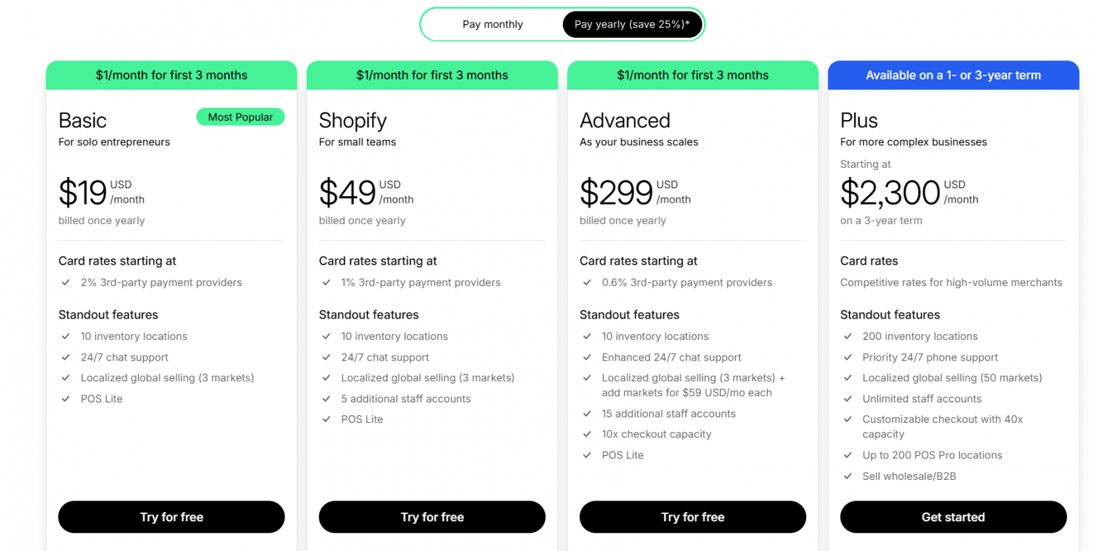 Shopify Pros and Cons 2025