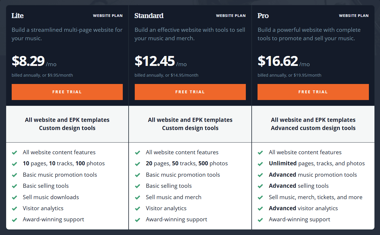 A screenshot of Bandzoogle's pricing packages.