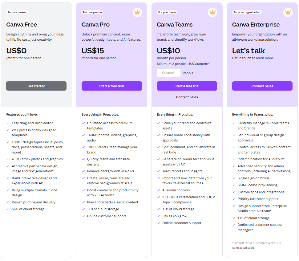 A screenshot of Canva's pricing packages.