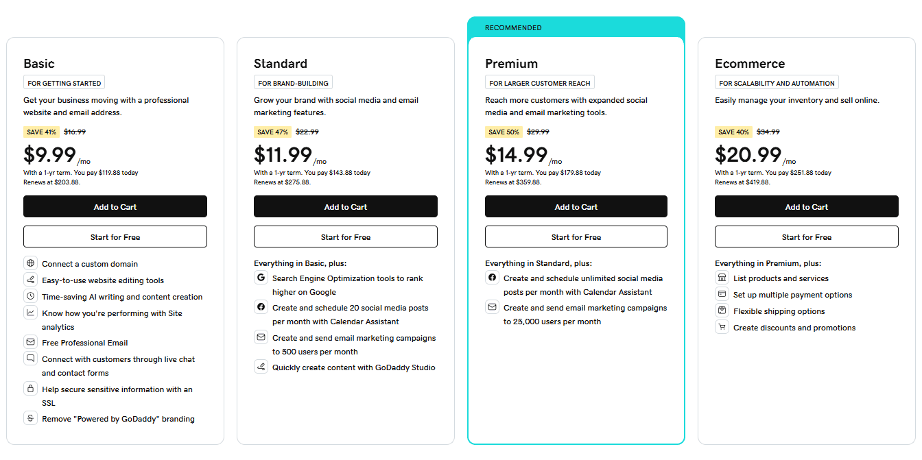 A screenshot of GoDaddy's pricing packages.