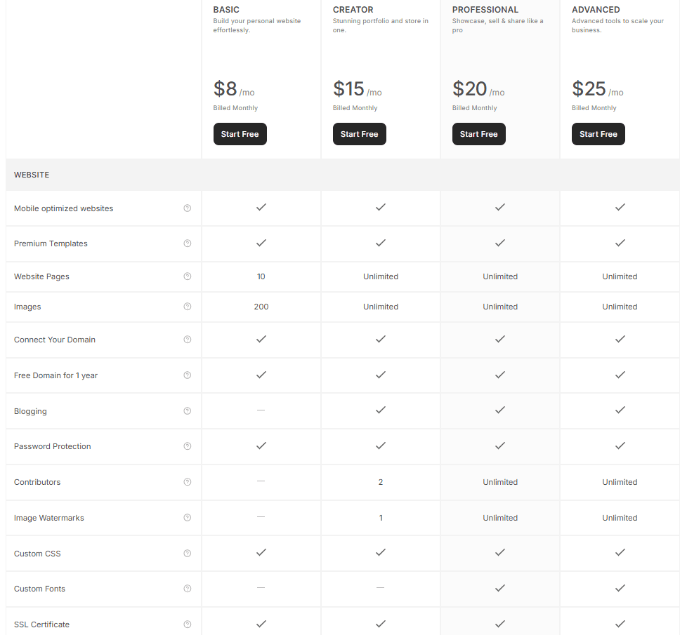 A screenshot of Pixpa's pricing packages.