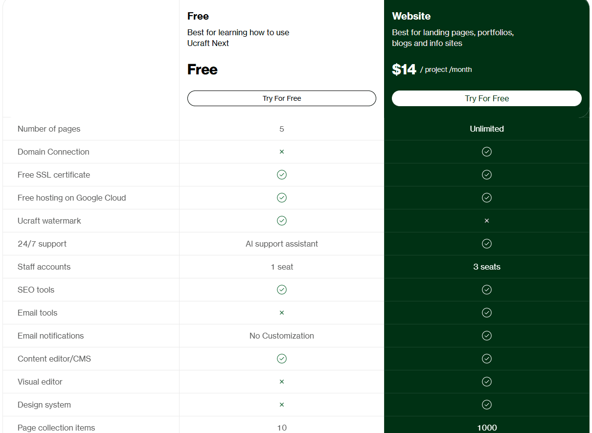 A screenshot of Ucraft's pricing packages.
