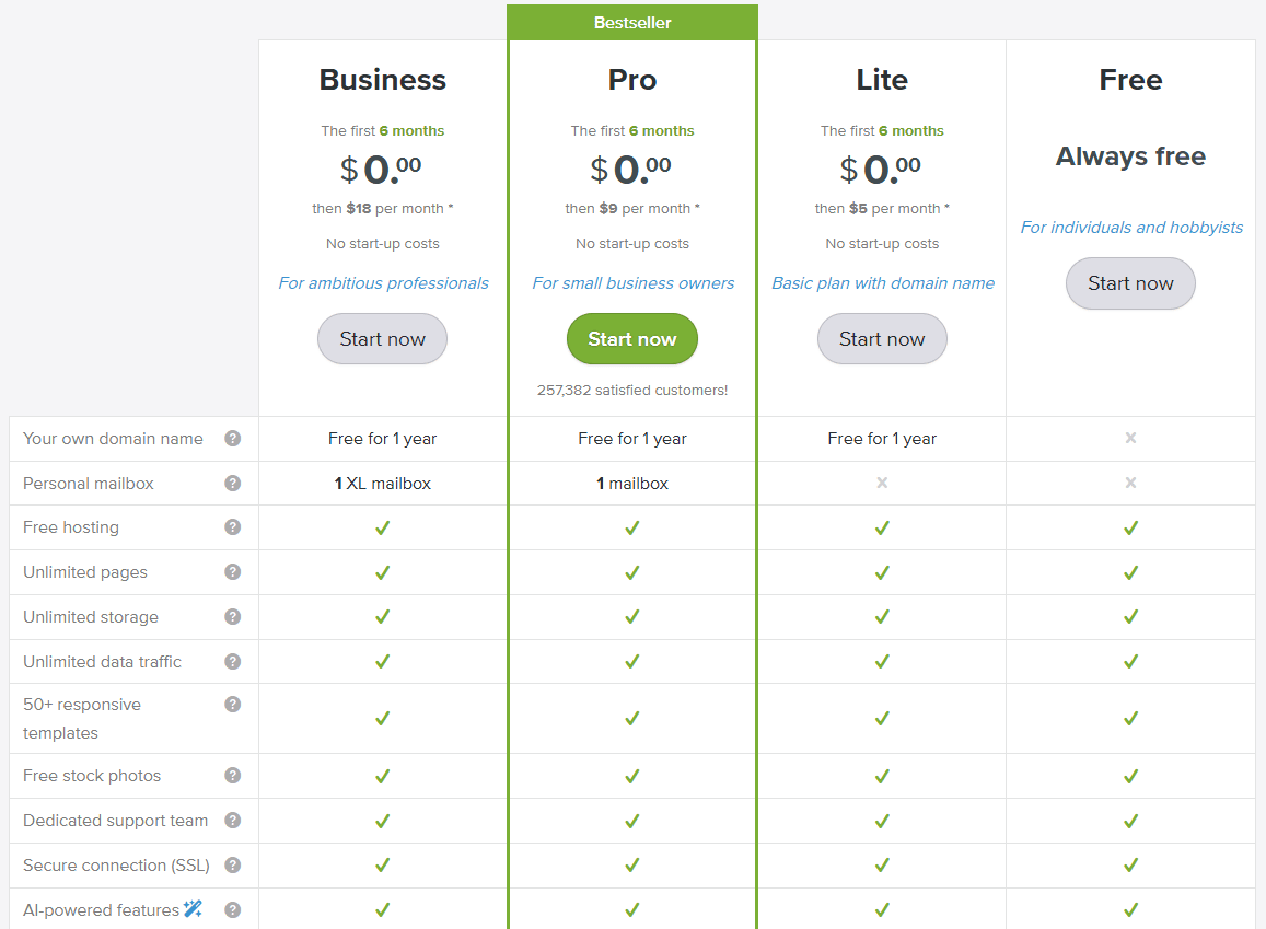 A screenshot of Webador's pricing packages.