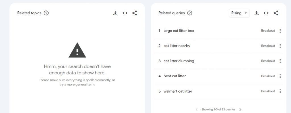 Google trends result showing related queries for the keyword "cat litter"