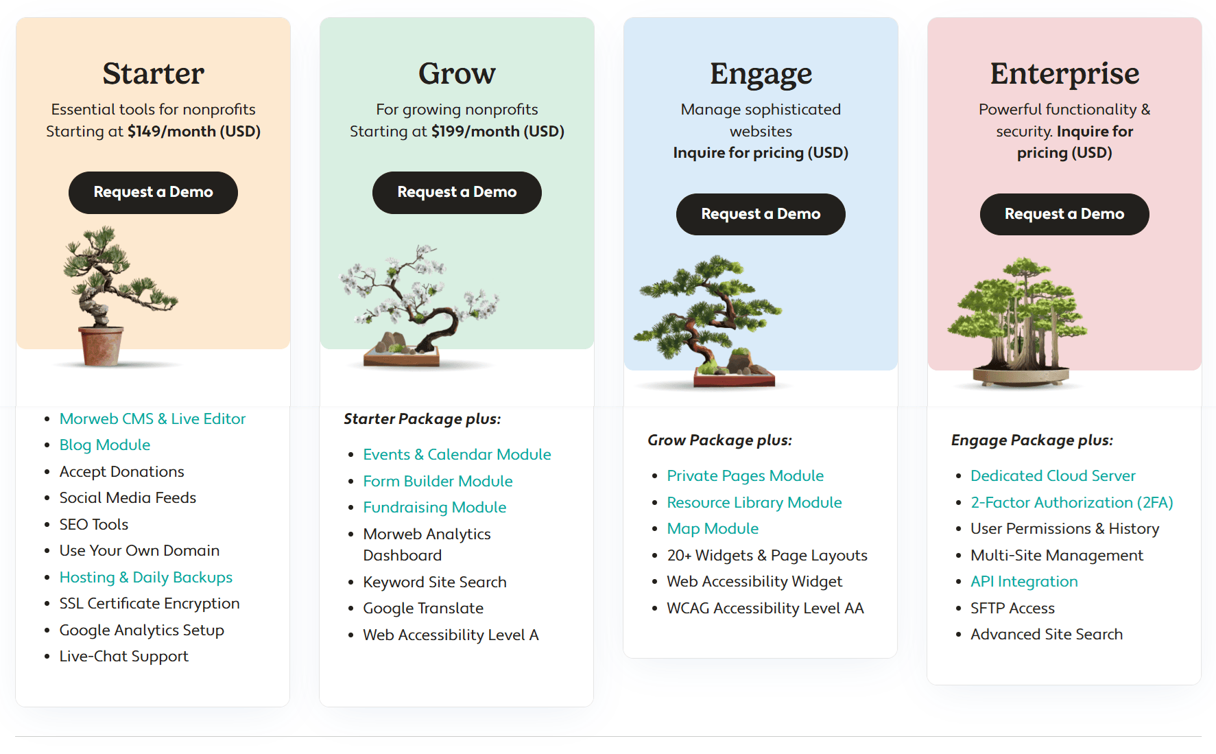 Morweb website builder pricing and plans. Compares four tiers. Starter, Grow, Engage, and Enterprise, listing the services included in each plan.
