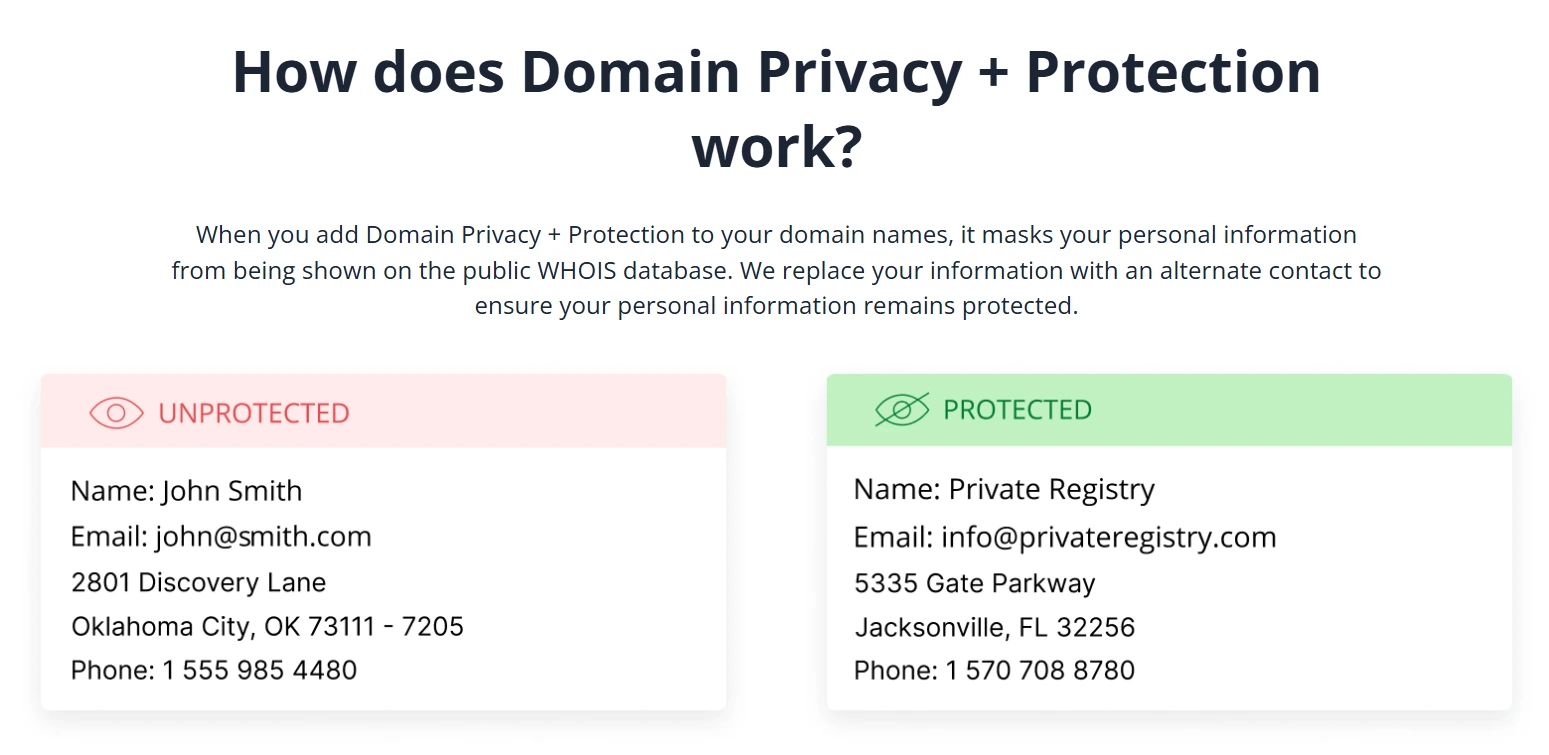 An image comparing an unprotected domain to another that has Domain Privacy + Protection