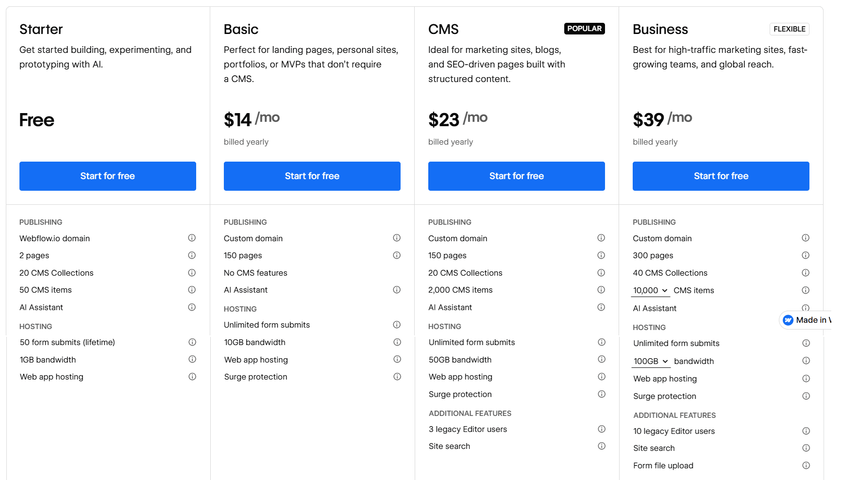 Webflow website builder pricing and plans. Compares four tiers. Starter, Basic, CMS, and Business, listing the services included in each plan.