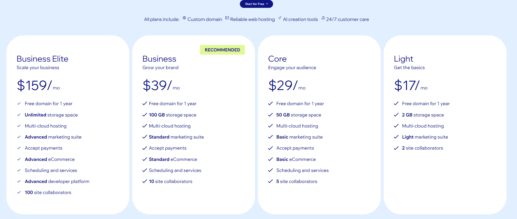 Wix website builder pricing and plans. Compares four tiers. Light, Core, Business, and Business Elite, listing the services included in each plan.