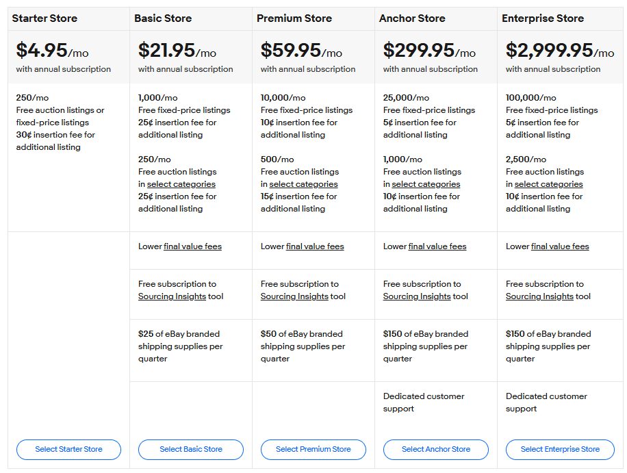 eBay pricing as of September 2025