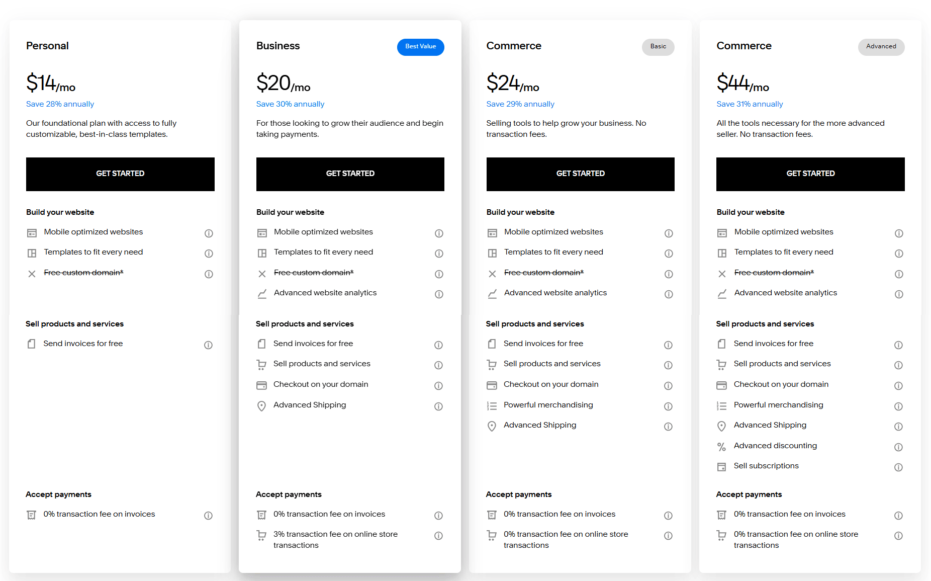 Squarespace website builder pricing and plans. Compares four tiers. Personal, Business, Commerce (Basic), and Commerce (Advanced), listing the services included in each plan.