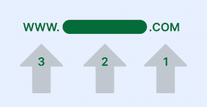 What Is a Second-Level Domain?