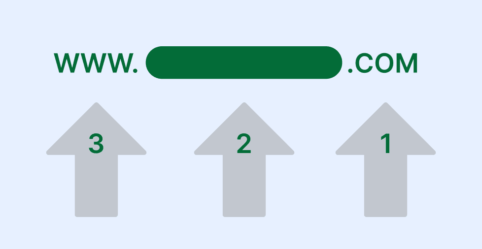 What Is a Second-Level Domain?