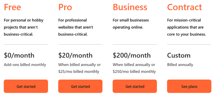 A screenshot of Cloudflare Registrar's plans