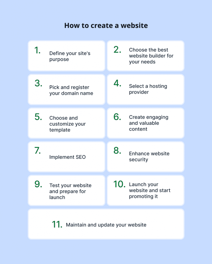 How to create a website checklist