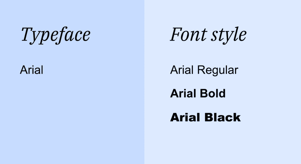 Typeface vs font vs font style