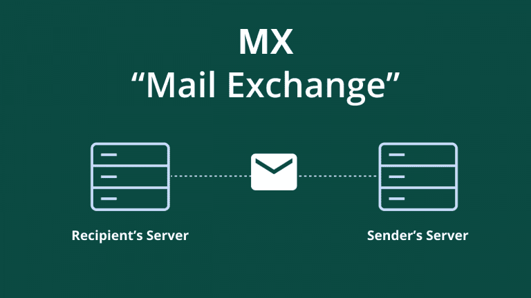 What Is MX Record and Why Email Needs It
