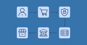 What Is a Payment Gateway? Everything You Need To Know
