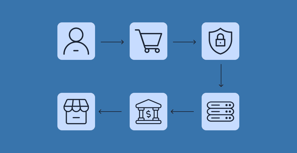 What Is a Payment Gateway? Everything You Need To Know