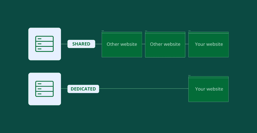 Shared Hosting vs. Dedicated Hosting: Key Differences 