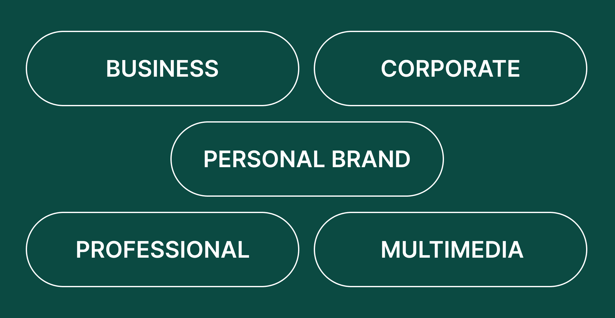 types of blogs