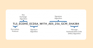 What Is a Cipher Suite and Why it Matters 
