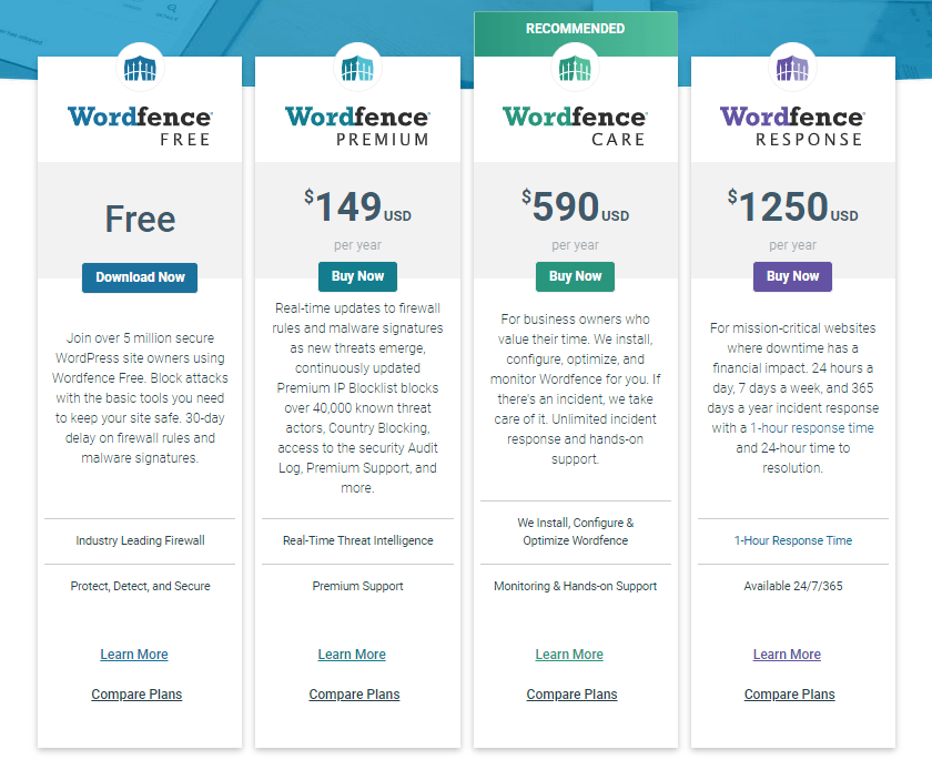 Wordfence pricing page displaying various subscription options and their corresponding features and costs.
