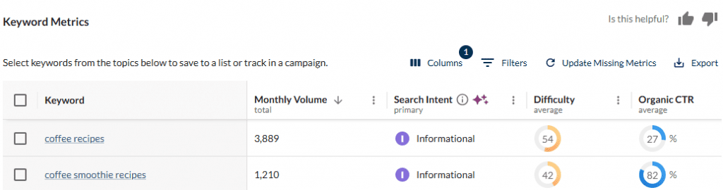 Ahrefs keyword difficulty dashboard