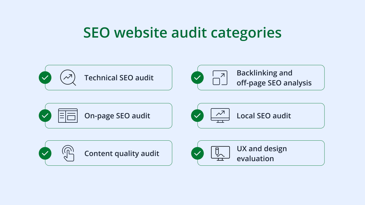 SEO website audit categories.