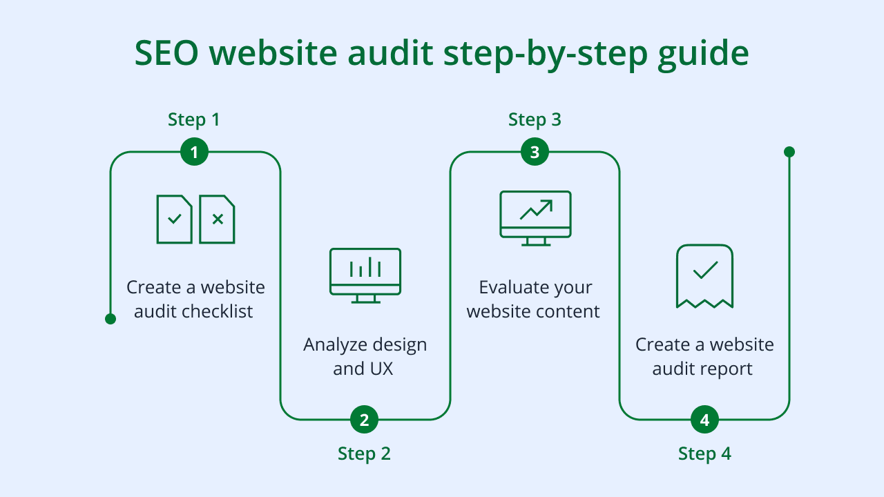 SEO website audit step-by-step guide.