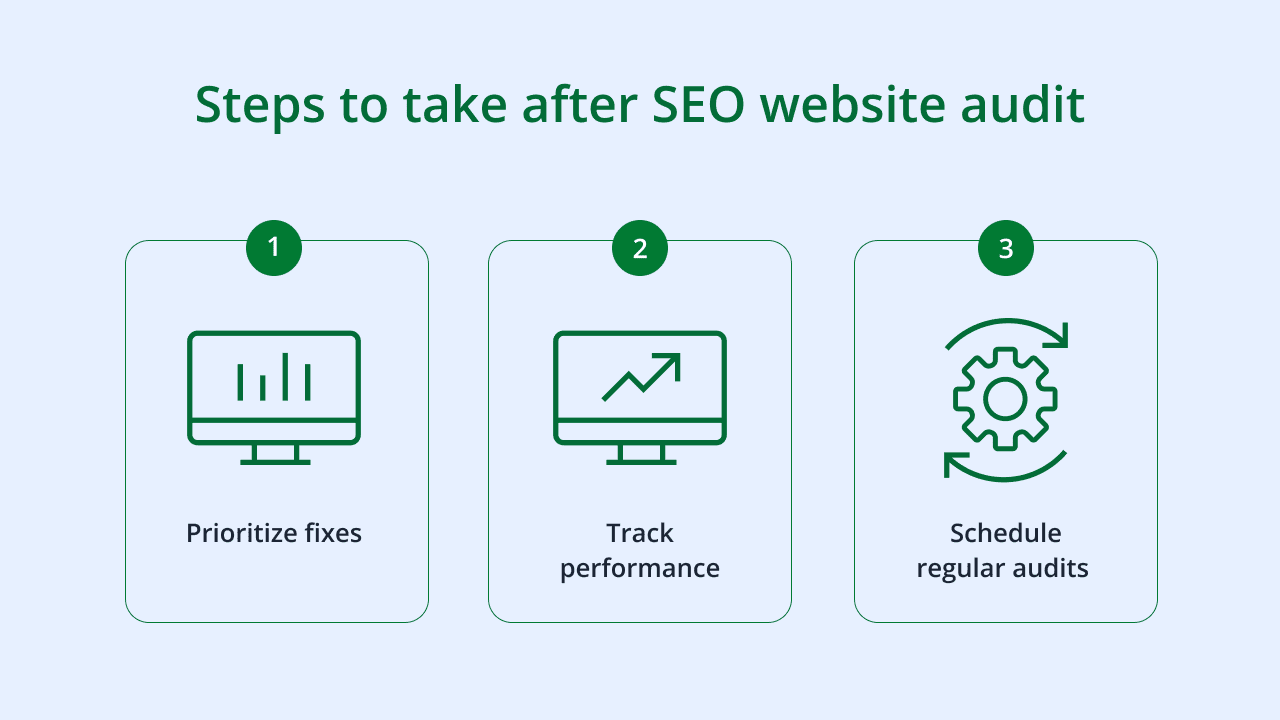 Steps to take after an SEO website audit.