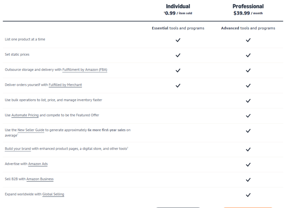  Table from Amazon Seller Central comparing the Individual Selling Plan and the Professional Selling Plan, listing their respective fees ($0.99 per item vs. $39.99 monthly) and features.