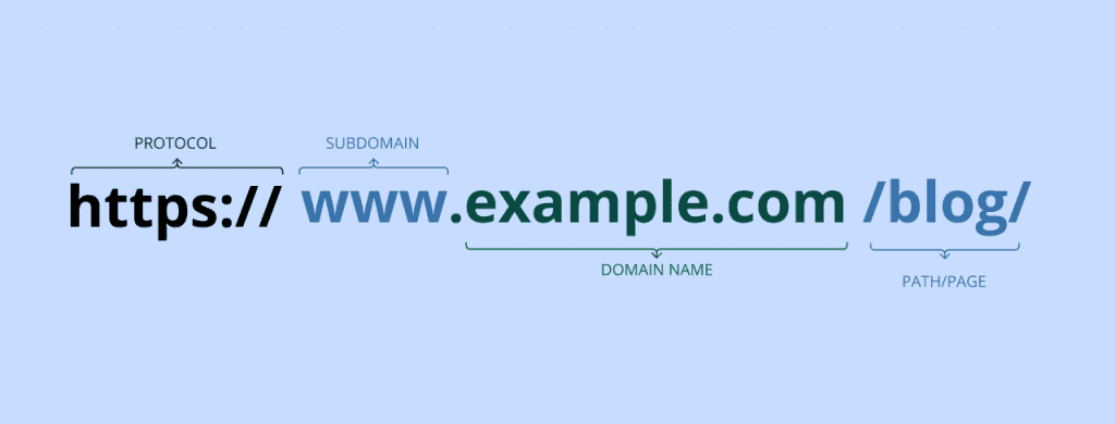 Fully qualified domain name structure